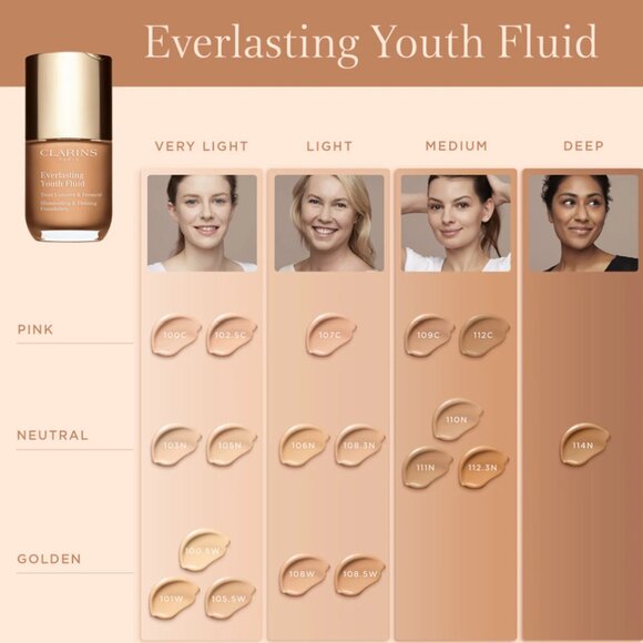 CLARINS Everlasting Youth Fluid Foundation* ~ 101W (Warm Light Beige) 30ml NIB - Picture 7 of 14
